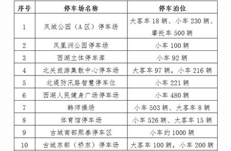 元旦假期潮州出行指南：交通攻略大解析