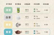 泡茶新手必看：掌握这个万能公式