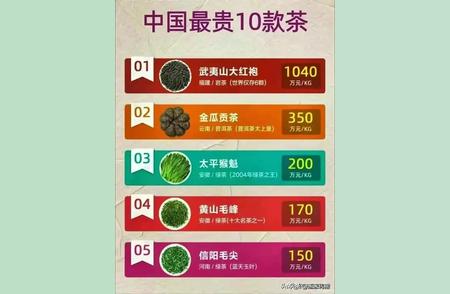 中国最昂贵的十款茶叶，了解一下？